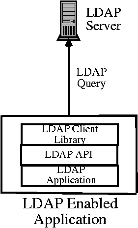 [ Applications Architecture ]