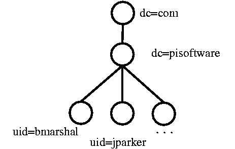 [Flat Directory Tree]